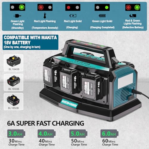 1200W Pure Sine Wave Inverter & 6A Rapid Charger for Makita 18V Battery I87103