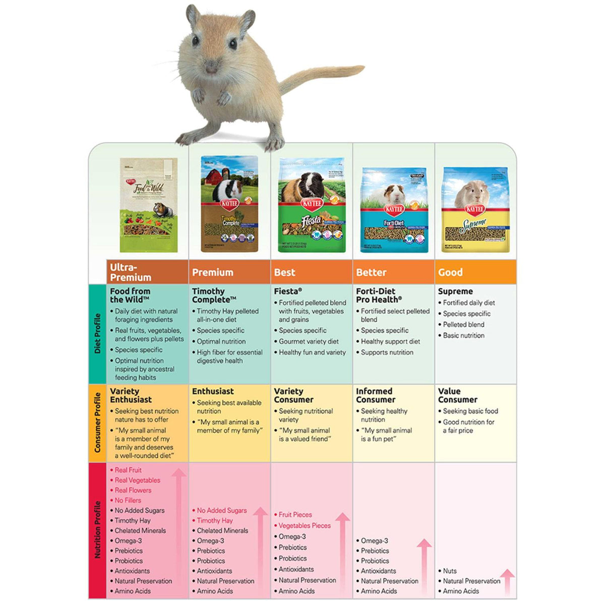 Chinchilla Food J57780