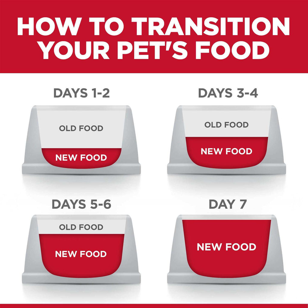 Sensitive Stomach & Skin Dog Food U283