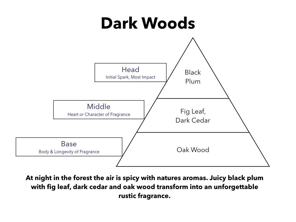 Dark Woods Candle V7692