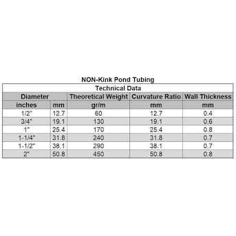 Black Non Kink Pet Supplies B24101