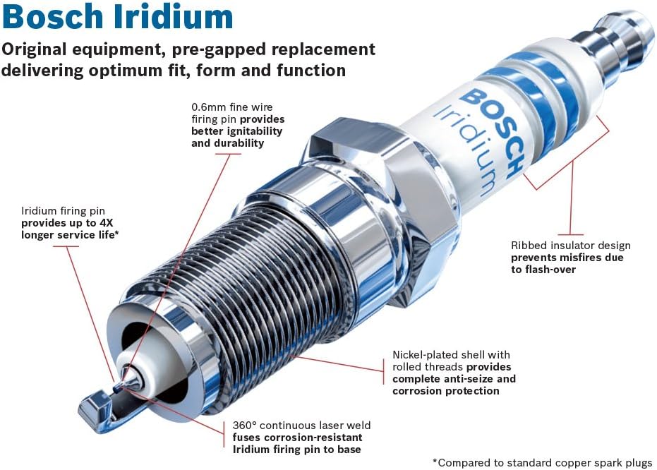 Iridium Spark Plug (Pack of 10) N834