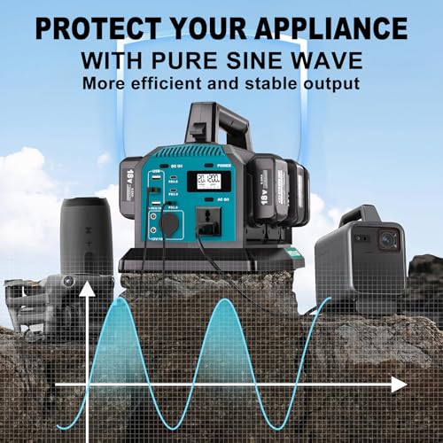 1200W Pure Sine Wave Inverter & 6A Rapid Charger for Makita 18V Battery I87103