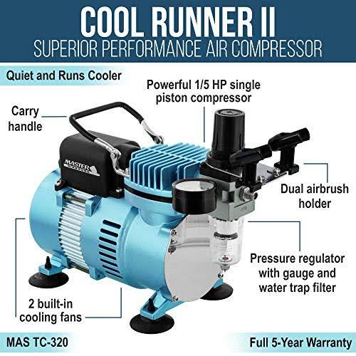 1/5 HP Dual Fan Air Compressor Kit Y262977