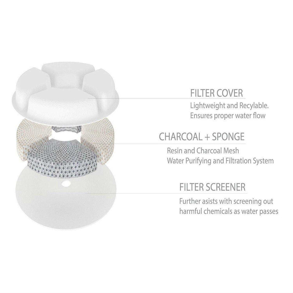 Filtered Dog and Cat Fountain Waterer H4812