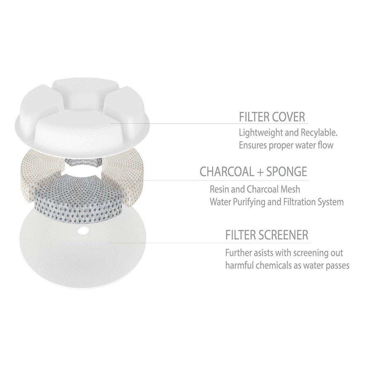 Filtered Dog and Cat Fountain Waterer H4812
