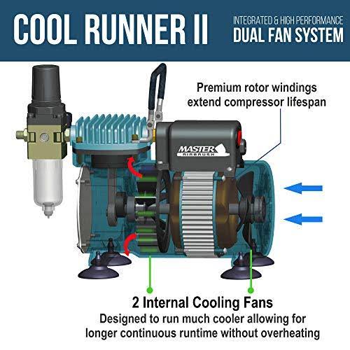 1/5 HP Dual Fan Air Compressor Kit Y262977