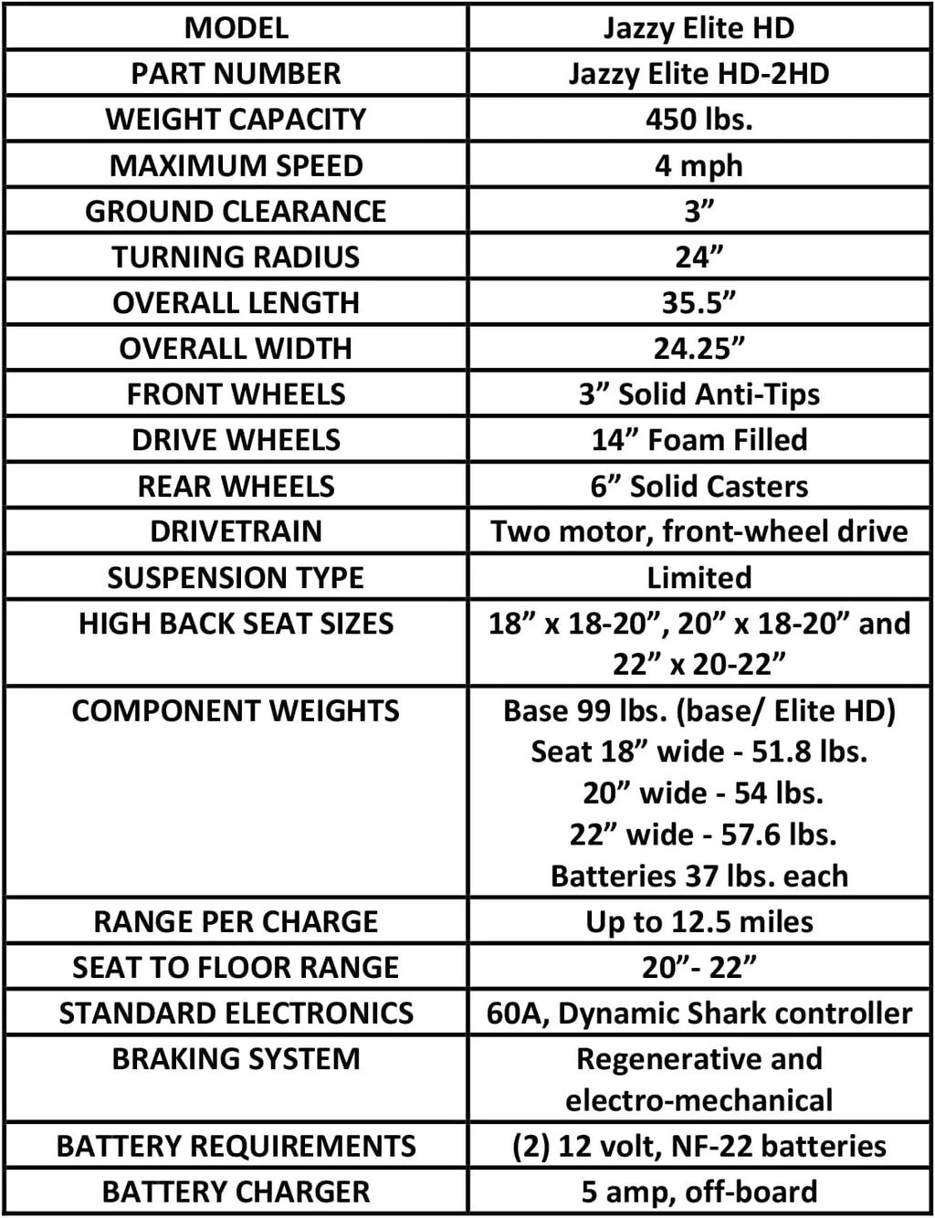 Red Heavy Duty Power Chair E57183