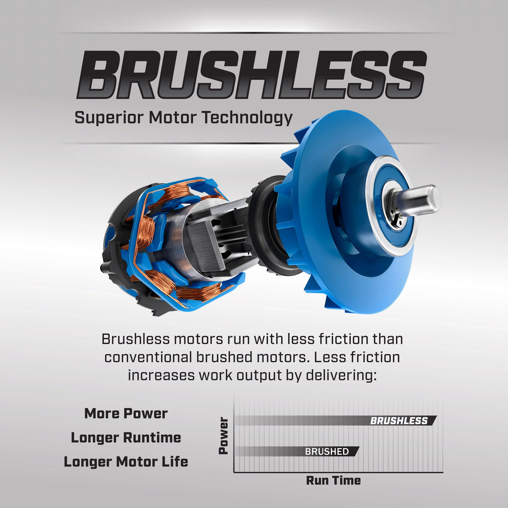 20-Volt Brushless 4-1/2-inch Angle Grinder/Cutoff Tool V174851