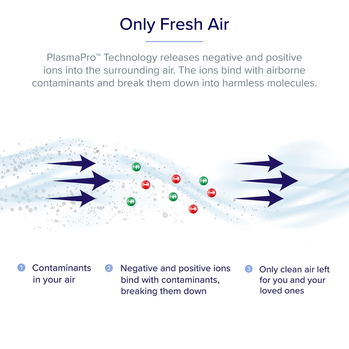White Air Purifier G146749