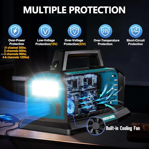 1200W Pure Sine Wave Inverter & 6A Rapid Charger for Makita 18V Battery I87103