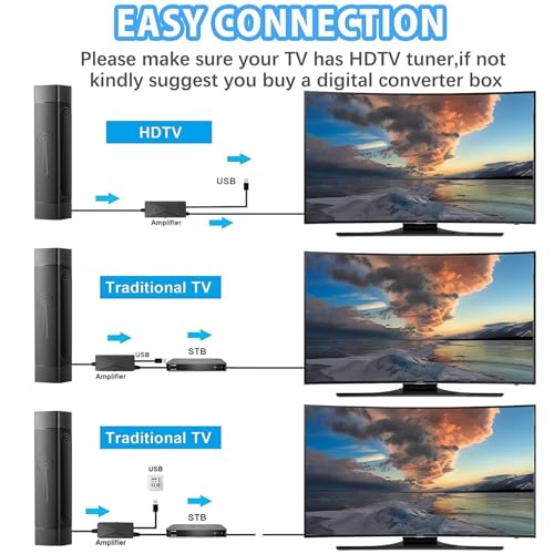 TV Antenna Indoor Digital HD Antenna W29039