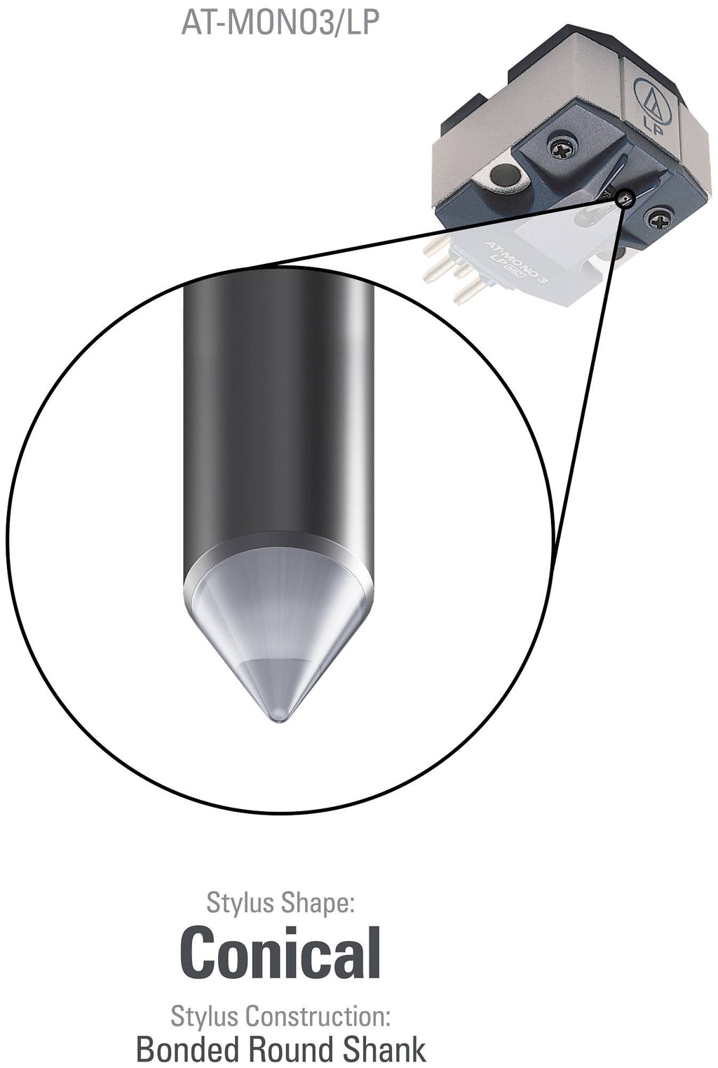 Dual Moving Coil Cartridge B724