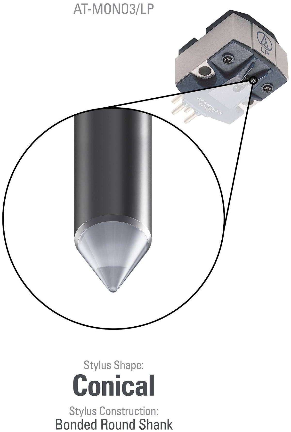 Dual Moving Coil Cartridge B724