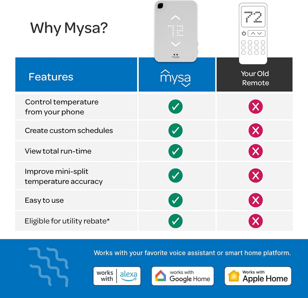 Smart Thermostat for Mini-Split AC/Heat Pumps M4500