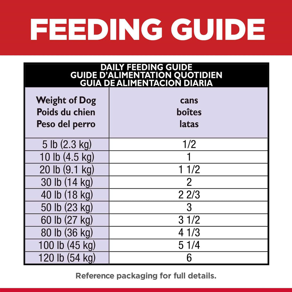 Sensitive Stomach & Skin Dog Food U283