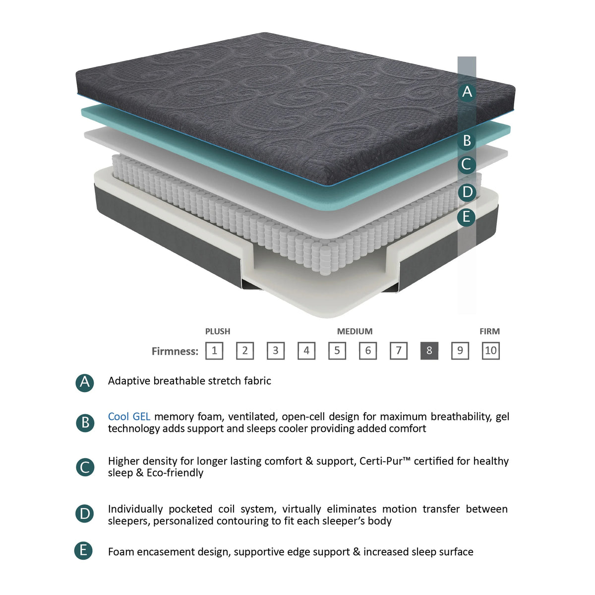 8-Inch Cool Gel-Infused Memory Foam Hybrid Mattress Full R812795
