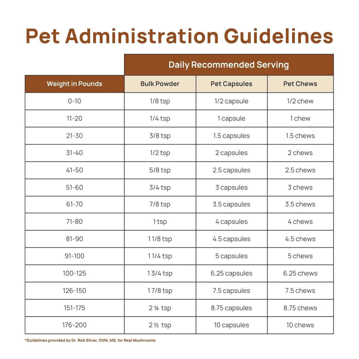 Turkey Tail Extract Capsules for Pets K638